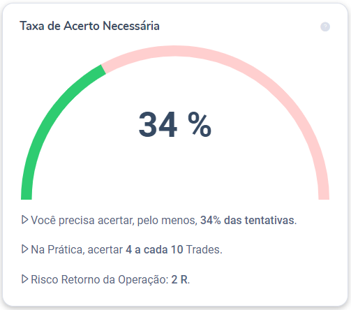 Calculadora de Taxa de Acerto