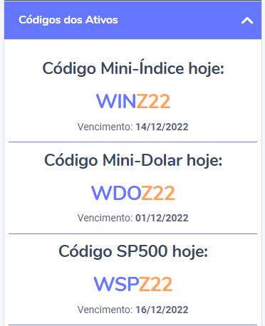 Códigos dos Ativos hoje day trade