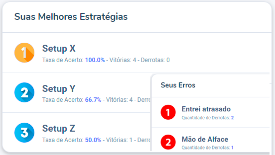 Estratégias de Trades