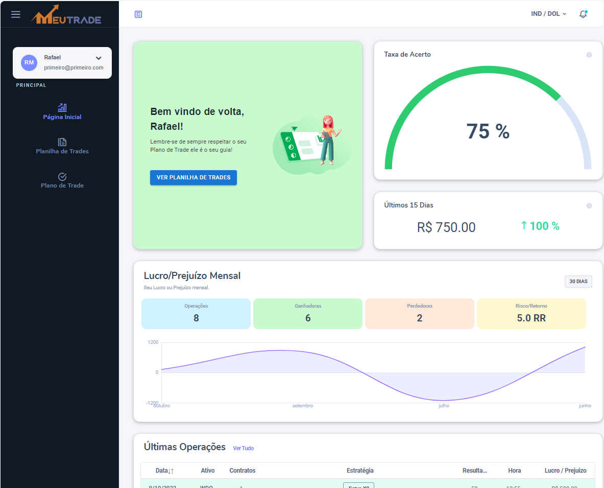 Meu Trade - Ferramentas para traders profissionais